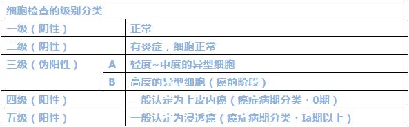 子宫癌早期需要做割子宫手术吗,子宫癌症可以治愈吗