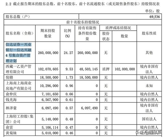 长期系统性财务造假3倍妖股退市,财务造假400亿妖股