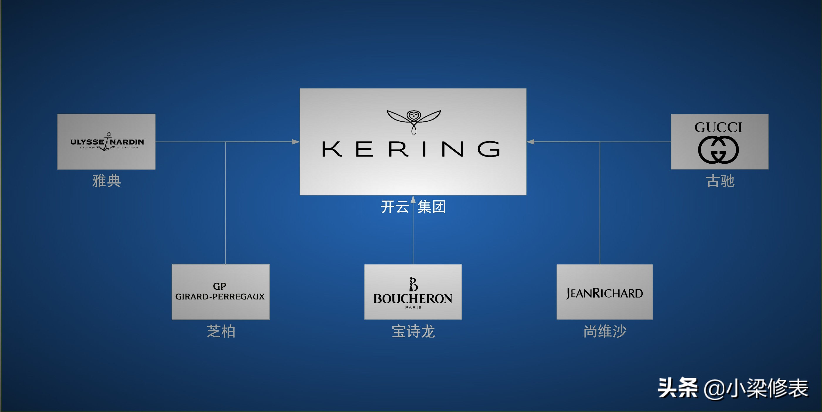 闹钟钟表的十大品牌,家用钟表十大品牌排名