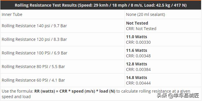 单车基械匠骑行装备,schwalbeproone真空胎