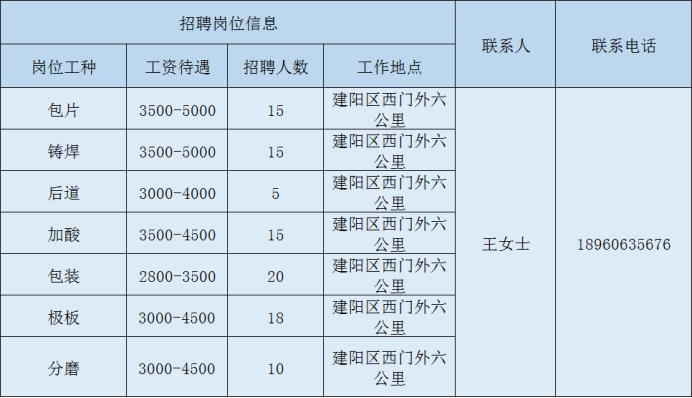 南平市招工最新招聘信息,2022年南平招聘信息