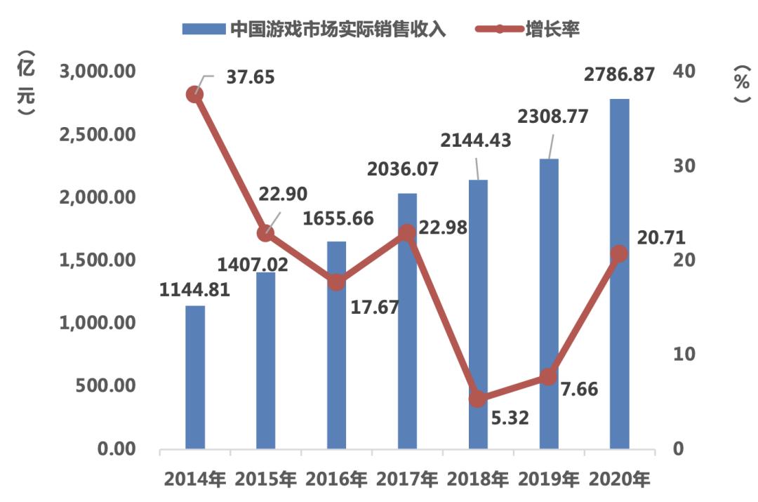 2019年最受关注公司排行榜,知名it互联网公司排名