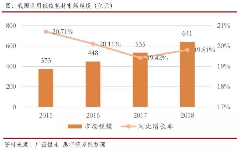 南微医学的投资价值和行业地位,南微医学未来5年估值