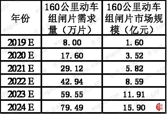 天宜上佳：动车组制动系统闸片国产化的开拓者，铁总为第一大客户