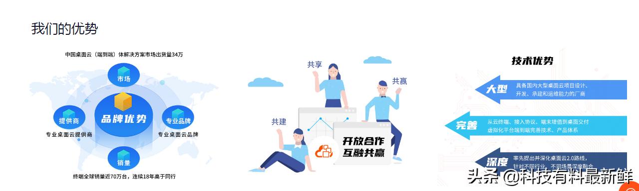 星网锐捷利润变化太大,星网锐捷业绩