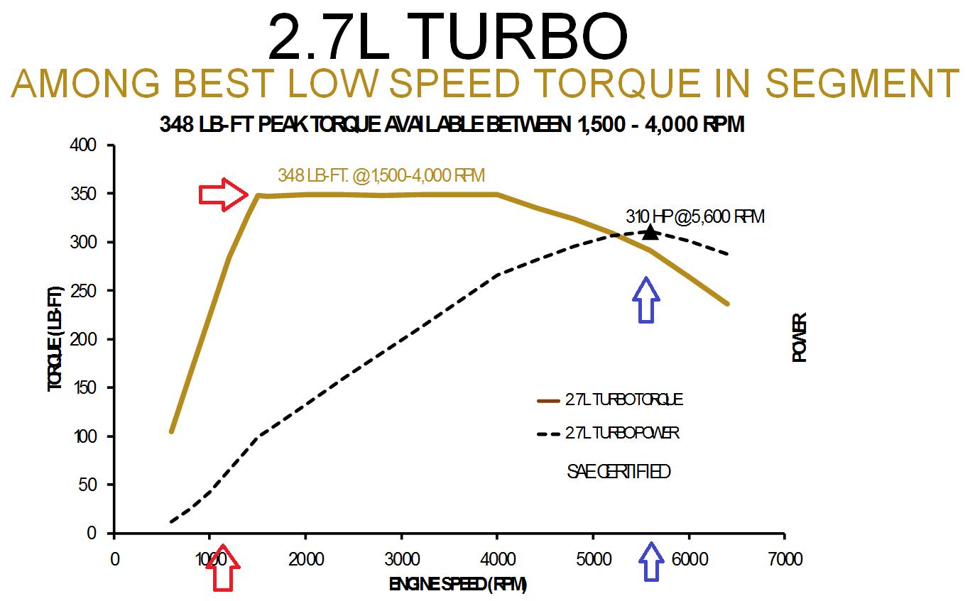 凯迪拉克ct41.5t发动机,凯迪拉克ct4v是哪款发动机
