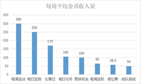 攒钱方法攻略,攒钱攻略最新版本