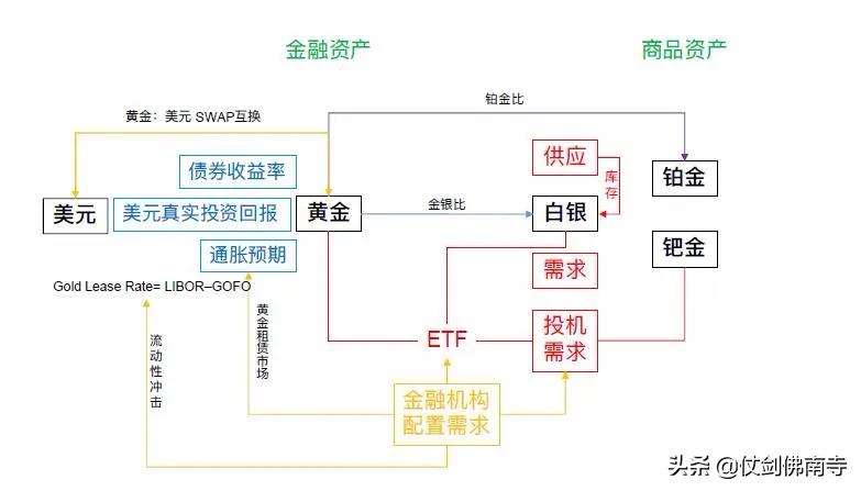 美元与黄金原油股市的逻辑关系,原油黄金价格中美股市相关性如何