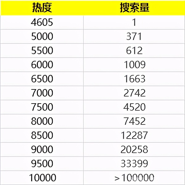 appaso优化操作流程,aso优化最佳方法