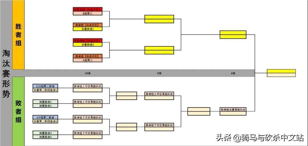 骑马与砍杀发展历程,骑马与砍杀中国最强阵营