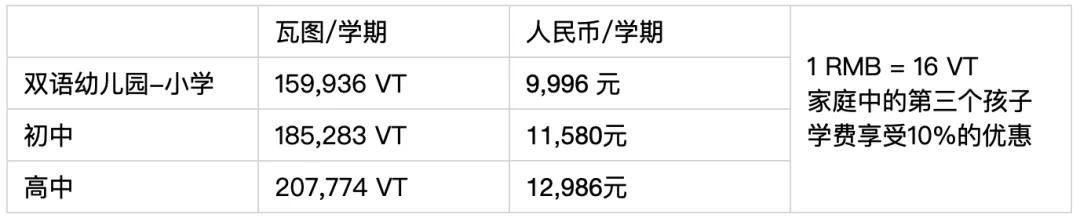 瓦努阿图学校介绍——法国国际学校