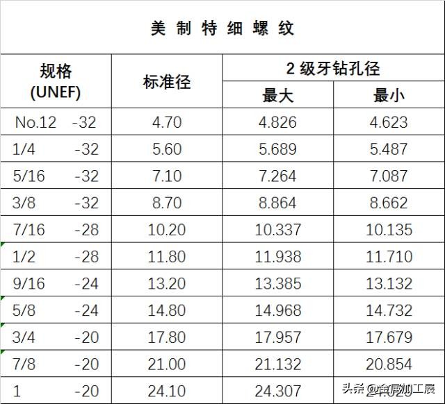 螺纹的基本知识课堂教学,螺纹的规定画法有哪些