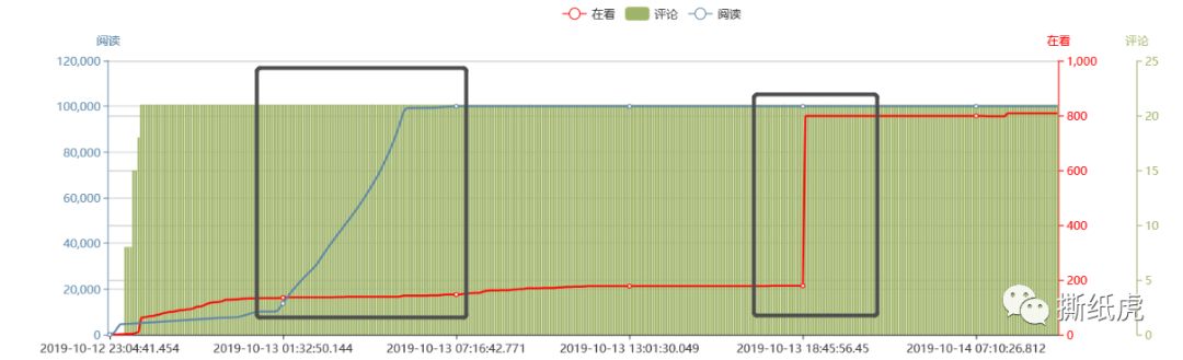 只要勤快多少都能赚点钱,只要勤快就能赚钱吗