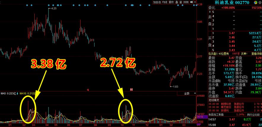 烂板炸板第二天走势图解,炸板洗盘的股票案例