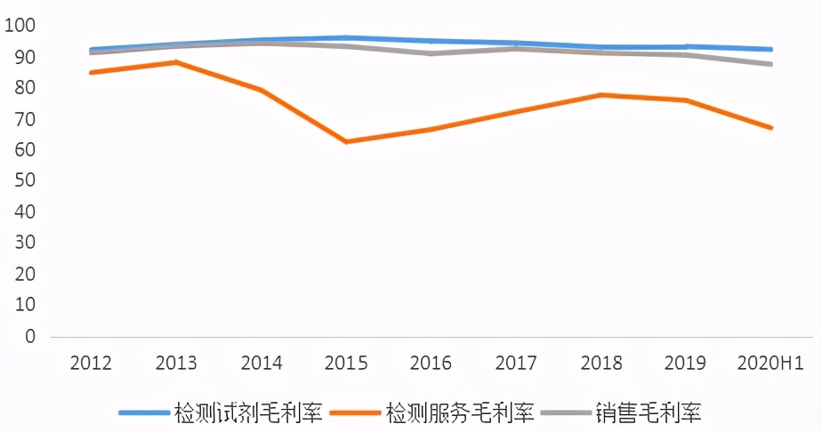 国内肿瘤诊断领域企业,先进肿瘤靶向诊疗技术团队