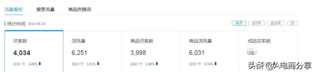 拼多多童装类目退款率,拼多多童装类目保证金