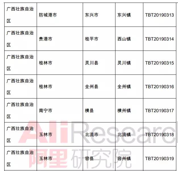 广西有哪些淘宝村,广西五个淘宝村