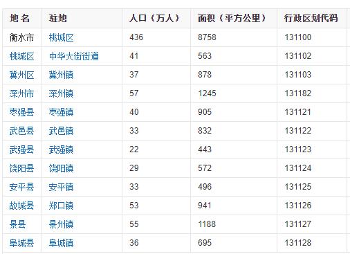 衡水教育产业强市,衡水教育将来的发展