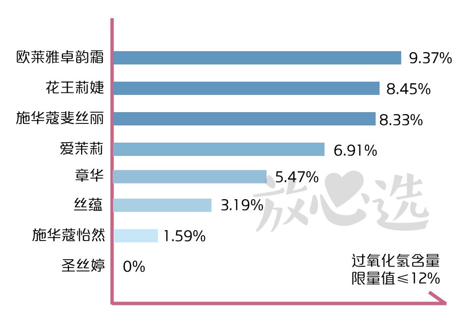 染发剂哪款好无致癌物质,染发剂致癌视频大全