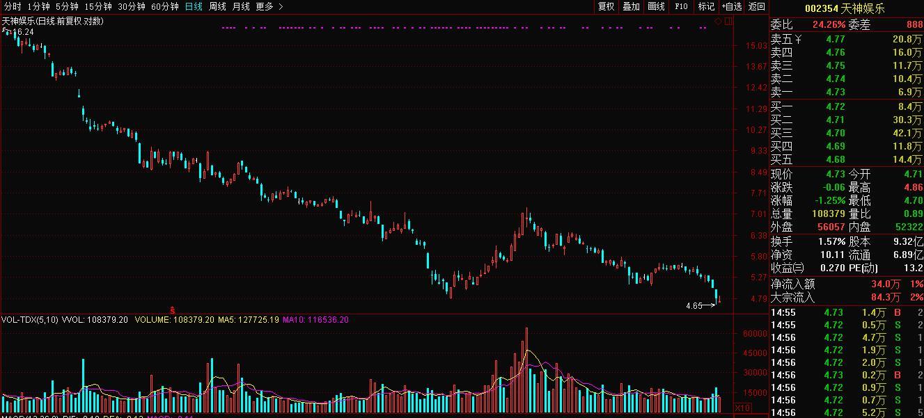 天神娱乐出售亏损资产,天神娱乐2019年业绩