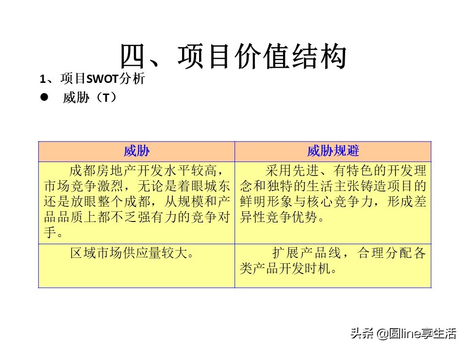 浼佷笟swot鍒嗘瀽妗堜緥鑼冩枃,swot缁忓吀妗堜緥鍒嗘瀽