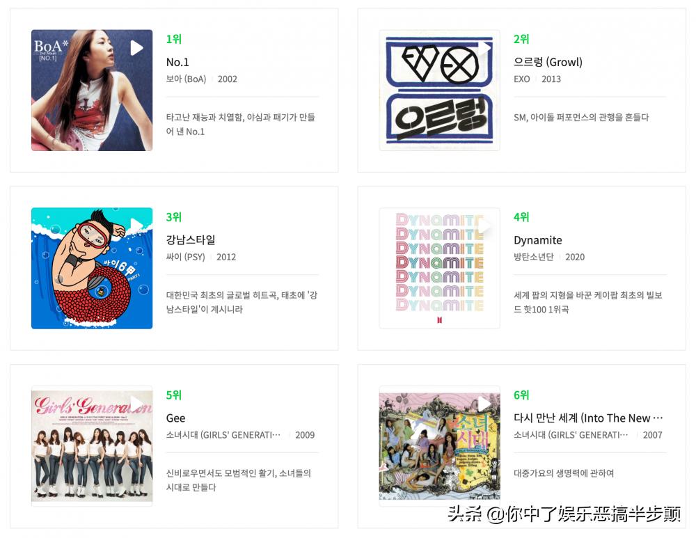 2021韩国流行歌曲排行榜前十名,韩国最好听的歌都有哪些