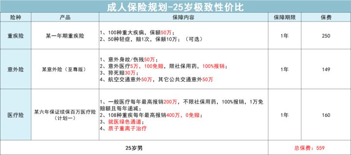 成人保险怎么买最实用,成人保险怎么买最实用大概多少钱