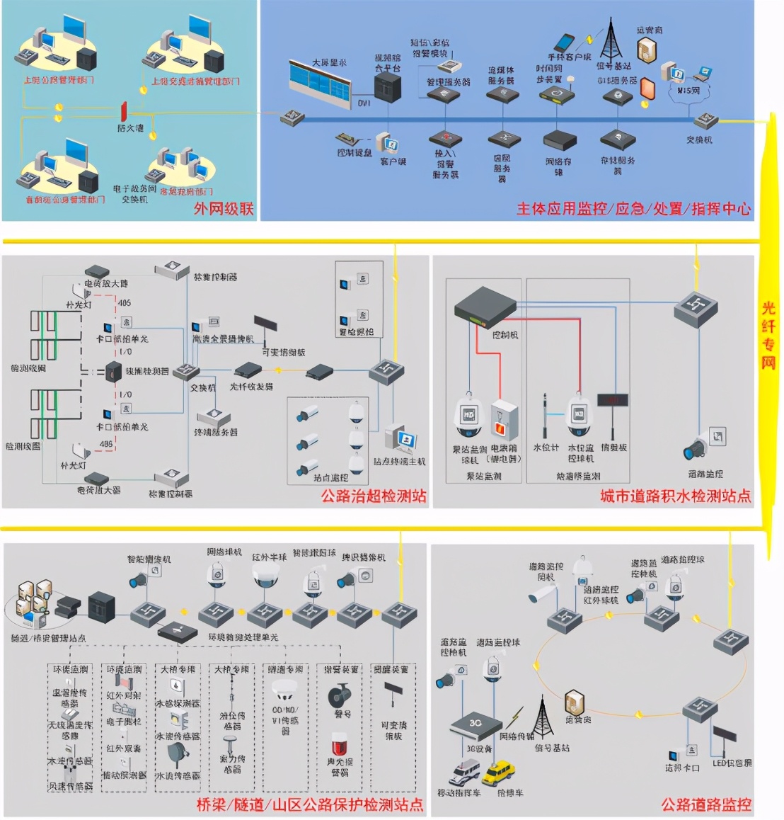 海康威视公路视频监控可视化综合解决方案,推荐收藏
