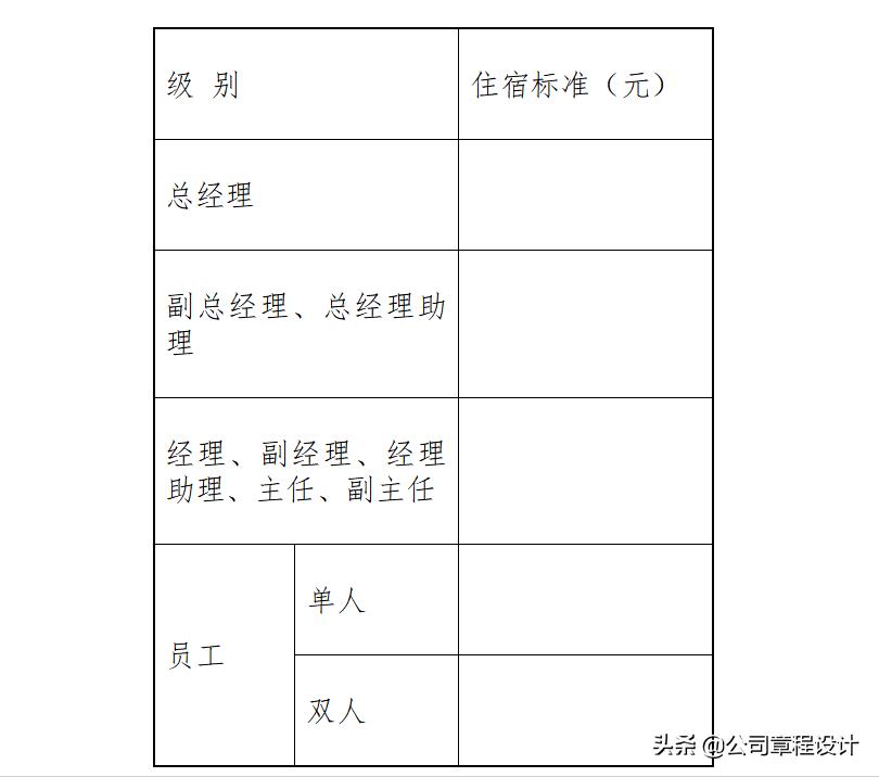罐车司机管理制度及职责,公司管理制度中各岗位职责