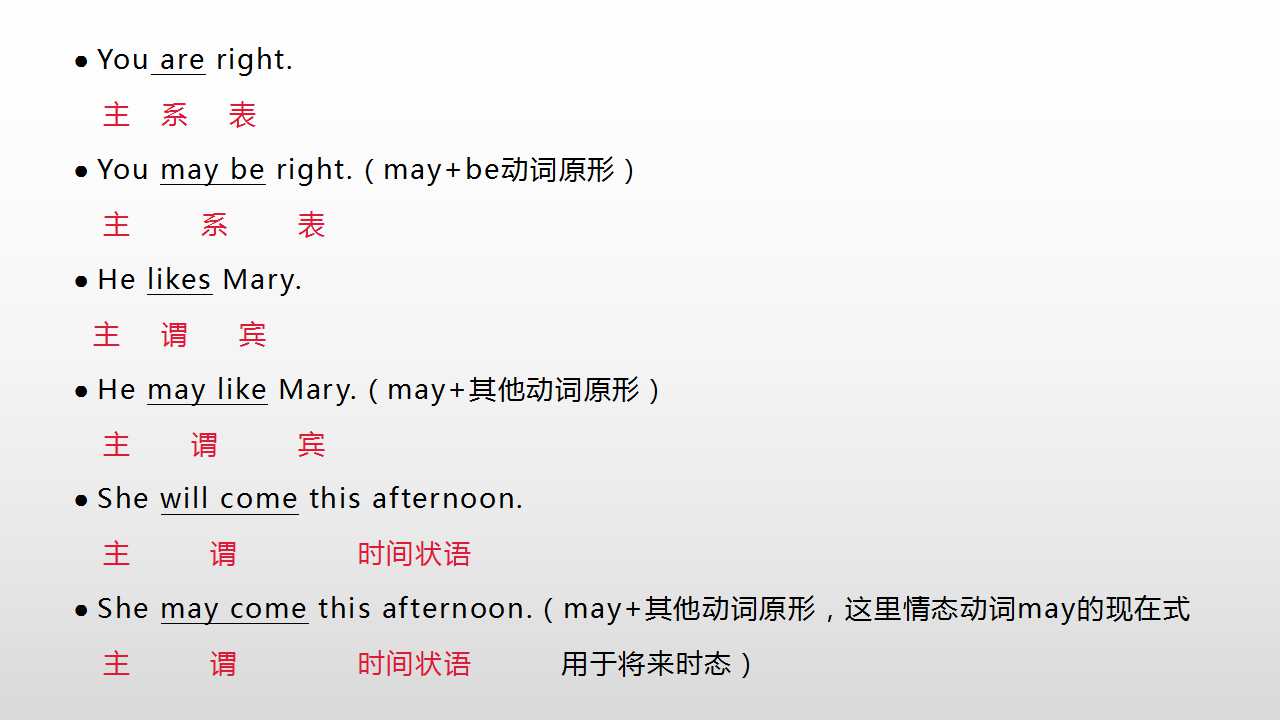 maybe和maybe的区别,maybe和maybe中考题