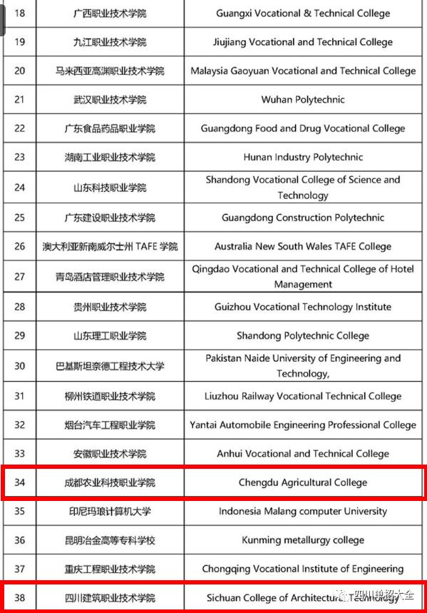 2020年四川单招学校根据什么排名,2021年四川十大高职院校排名