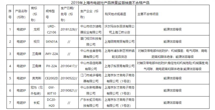 奥克斯集团被商标侵权,315打假奥克斯上黑名单了吗