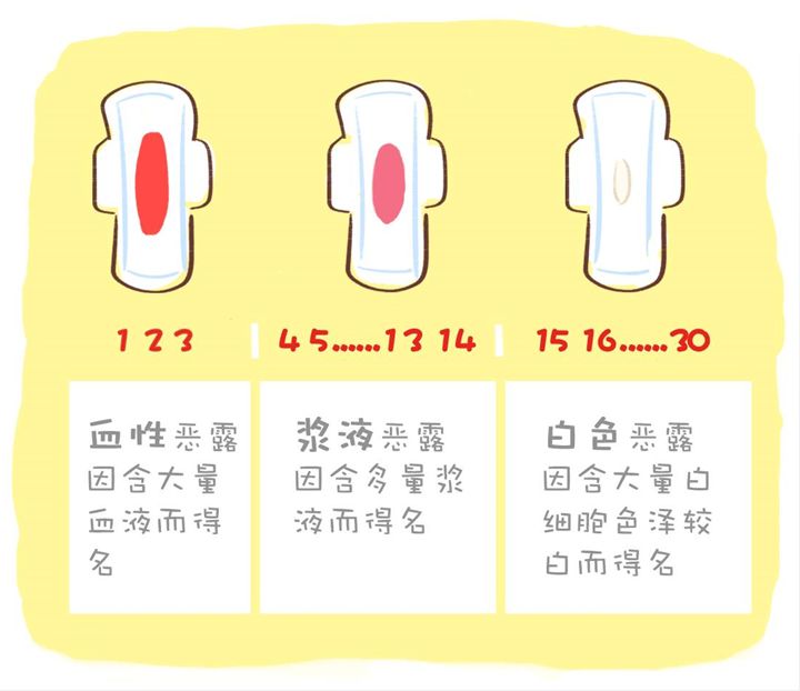 生完孩子后多久同房会怀孕？