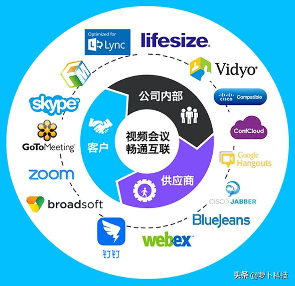 罗技网络摄像头c930e设置教程,直播摄像头罗技1000