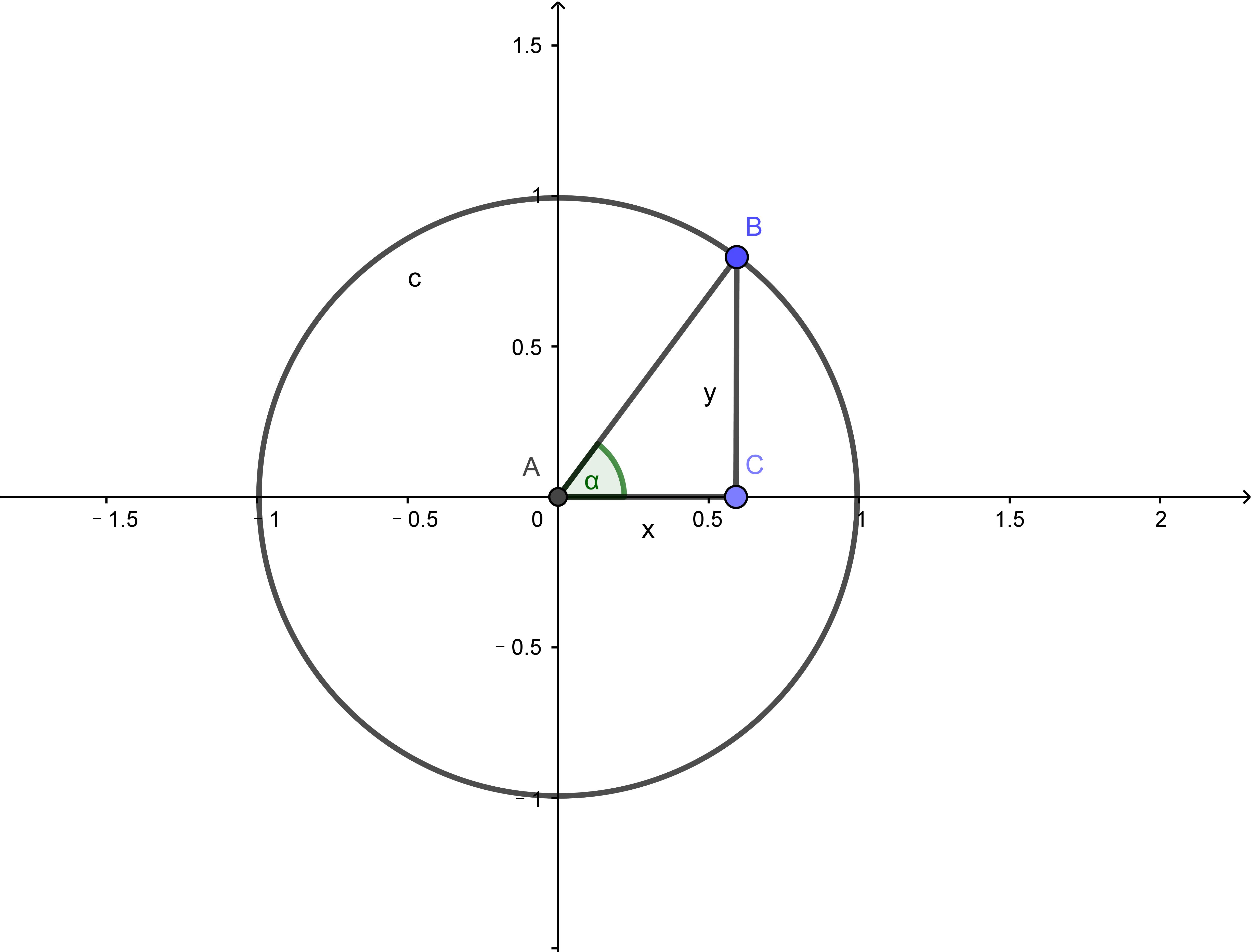 用单位圆理解三角函数,单位圆能推出来哪些三角函数公式