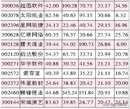创业板沪深300哪个值得定投,沪深300有哪些股票是创业板