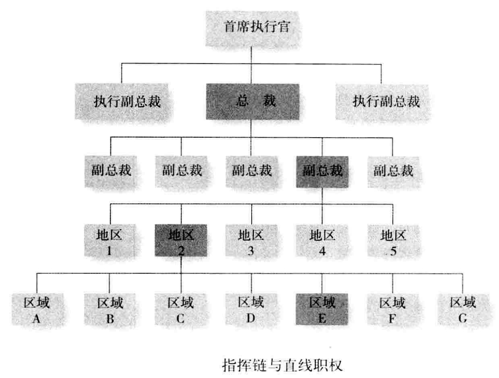 从零开始读懂管理学,管理学怎么讲