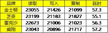 芝奇2666普条能超频到多少,芝奇8gbddr42666超频