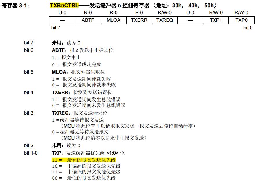 spi协议代码通信的详细讲解,spi协议内部结构