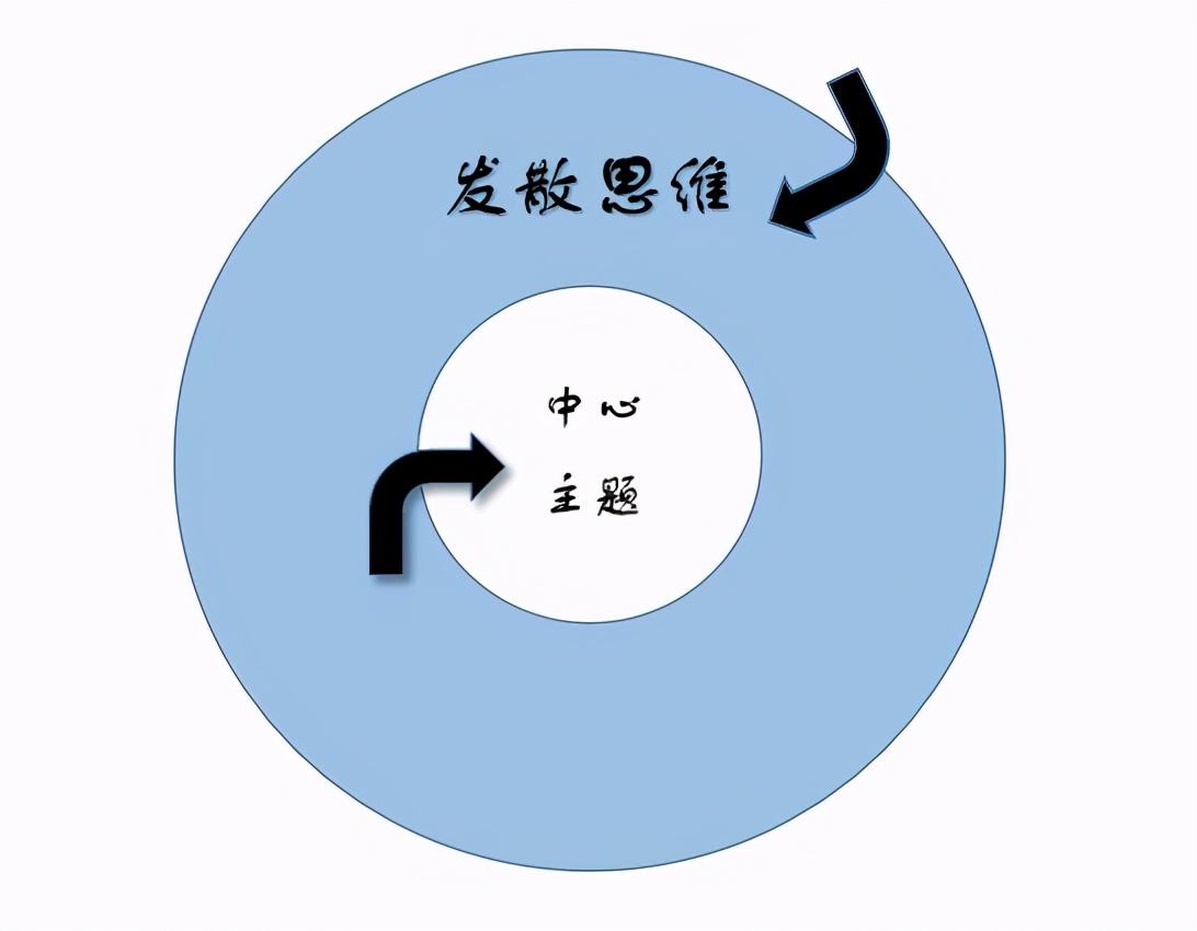 有哪些思维训练的方法,怎么锻炼口才讲话伶牙俐齿
