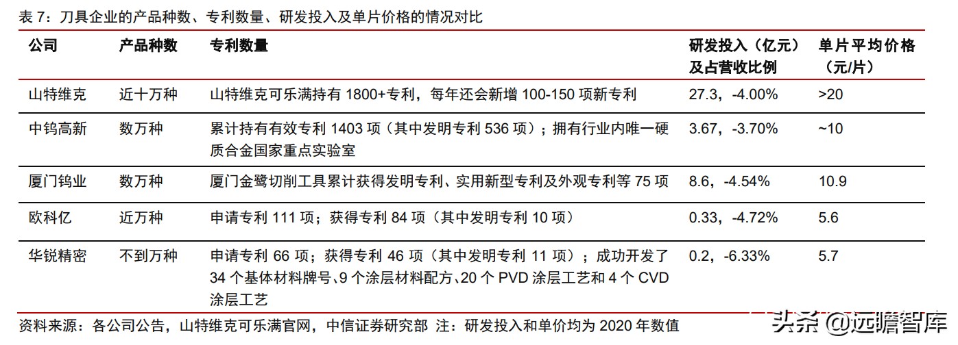 瑞典“山特维克”历经百年，成为机床刀具龙头，只因做对这一点