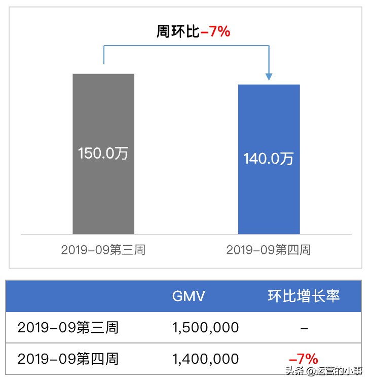 常见的四种数据分析方法,六种数据分析的方法