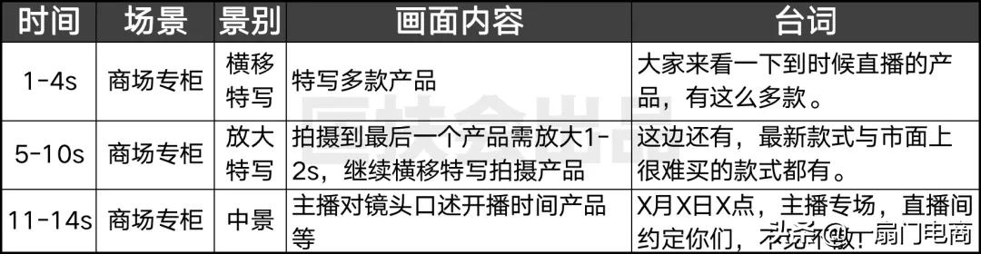 抖音新手直播要怎么做才能有流量,新手如何做抖音直播运营