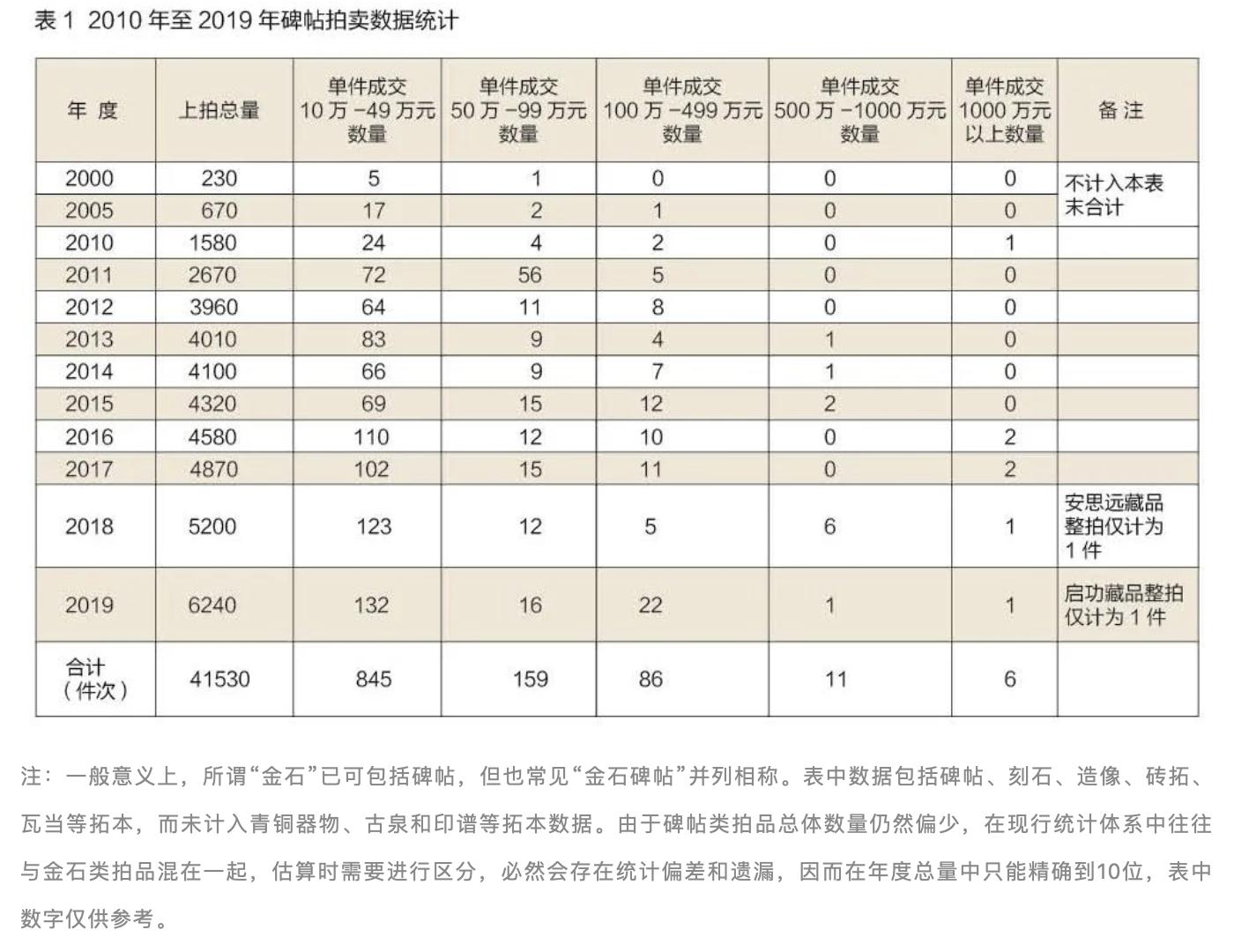 2022明拓碑帖拍卖价格,明代碑帖拍卖