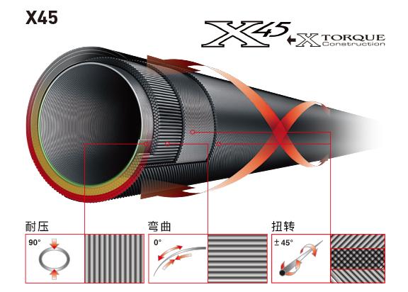 中日渔具差异渔竿,日本鱼竿跟国内价差