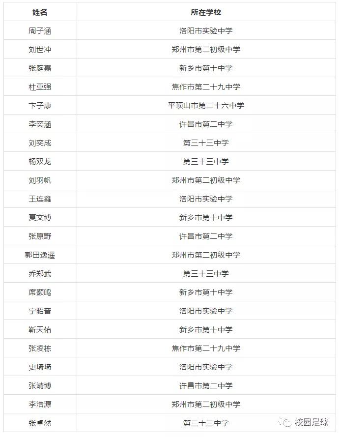 2021年河南校园足球名单,全国校园足球最佳阵容选拔办法