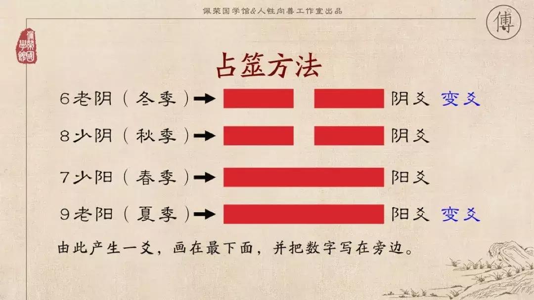 傅佩荣占卜讲座,傅佩荣讲系辞占卜解卦之术