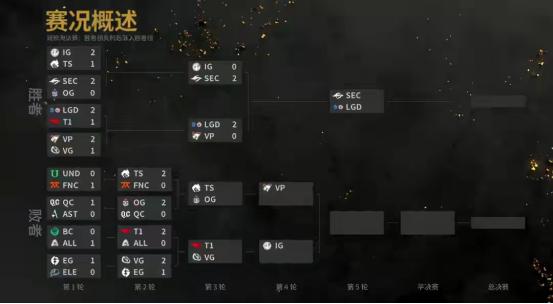 DOTA2：延迟事件终于公布真相！Sccc宣布误会解除