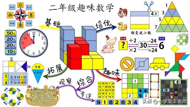 怎么提升一个小学生奥数理解能力,五年级孩子数学理解能力差学奥数