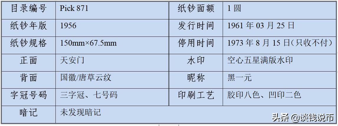 第二版人民币图样全套背面,钱币收藏一二三套人民币图片